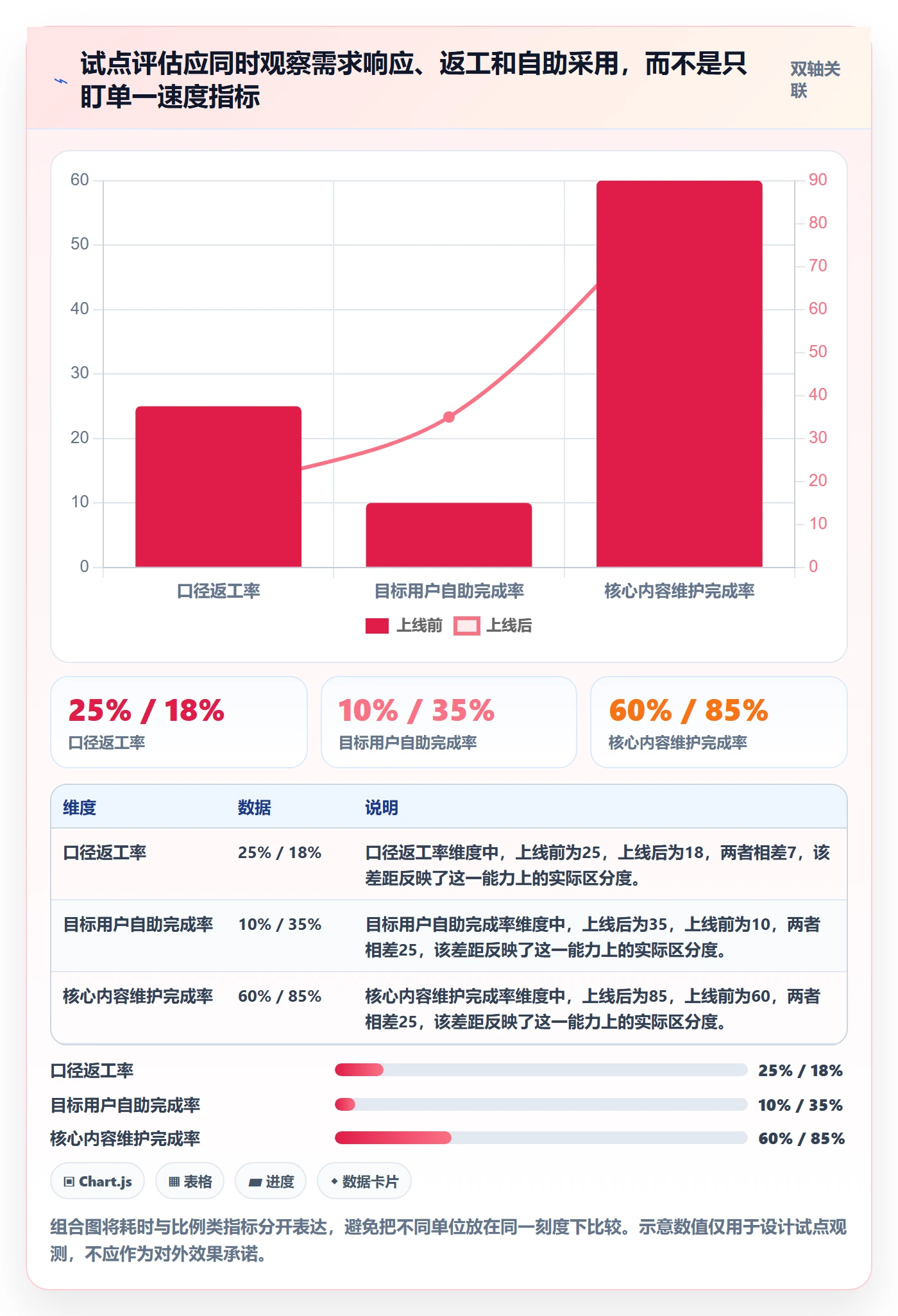 bi 平台怎么管？以自助分析为核心的效率提升方案