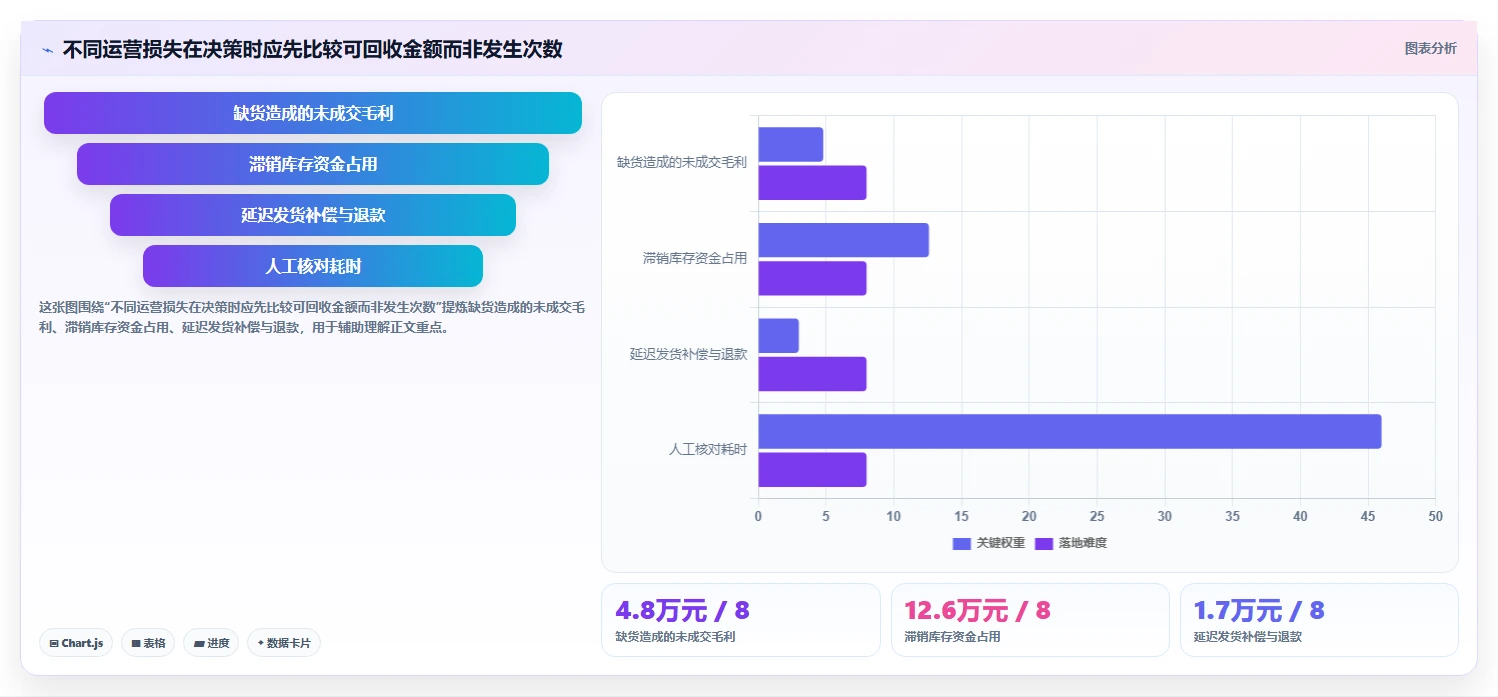 店铺运营包括哪些方面怎么选？库存管理相关的进阶玩法判断标准