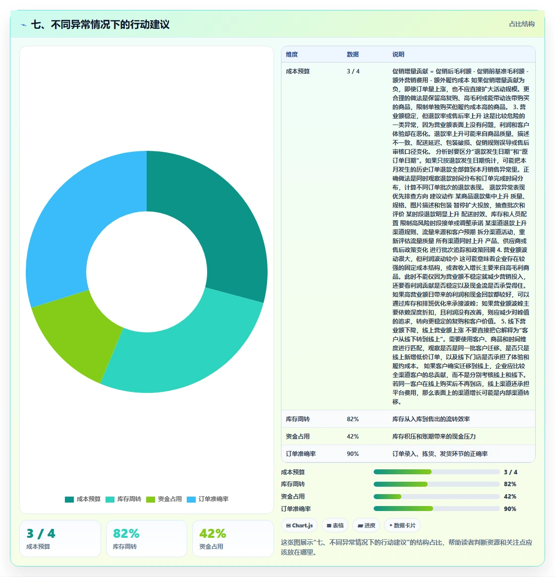 七、不同异常情况下的行动建议
