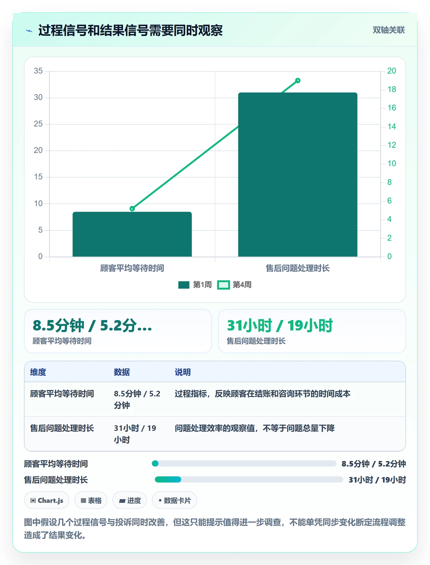 店铺运营管理实施路径：客户体验如何完成常见误区