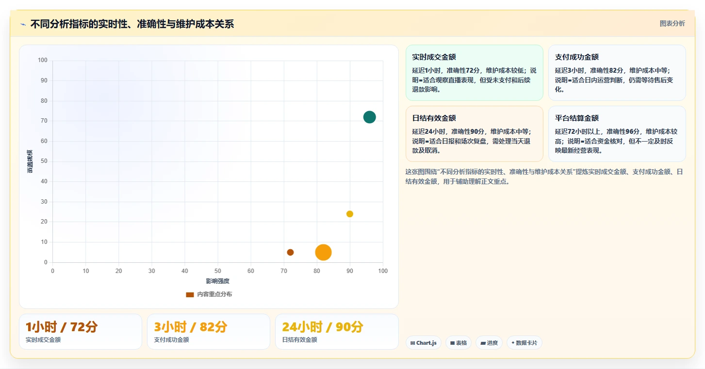 电商辅助软件：直播团队快速排查：财务对账为何会导致数据散落