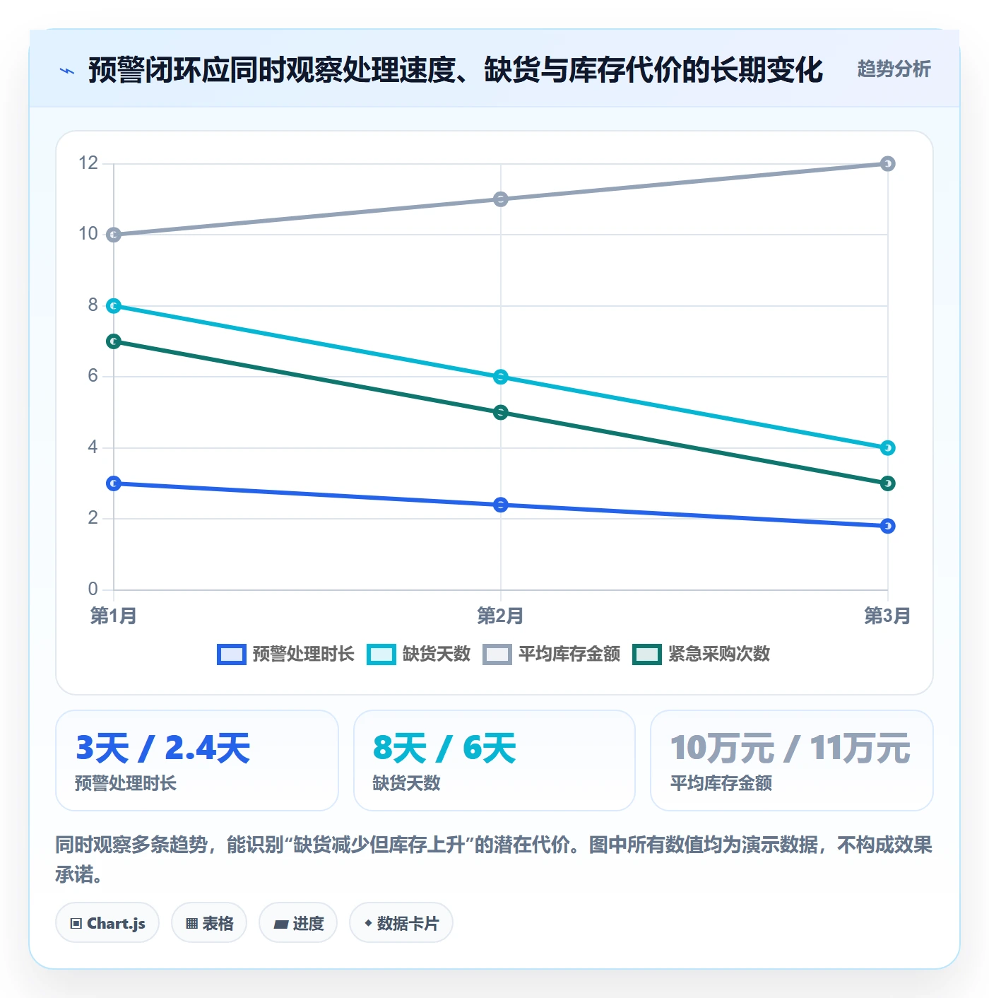 库存管理系统进阶课：围绕补货预警完善中小商家