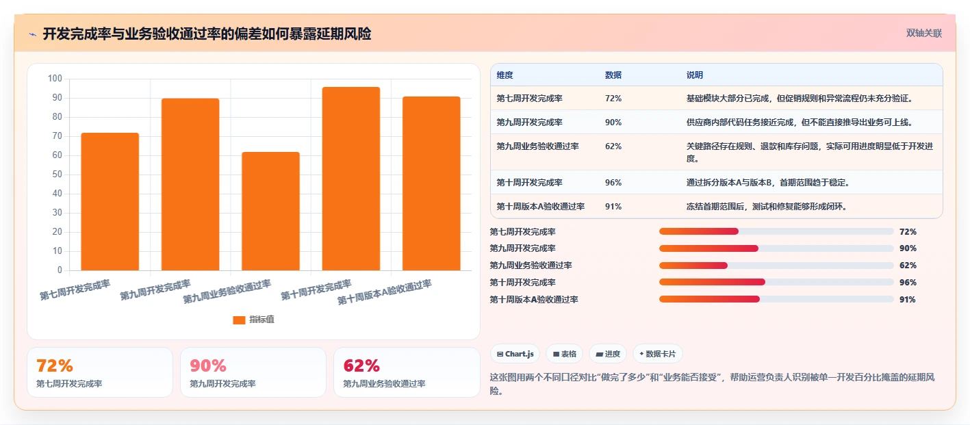 电商系统开发：运营负责人采购前必读：评估持续迭代时如何避开交付延期
