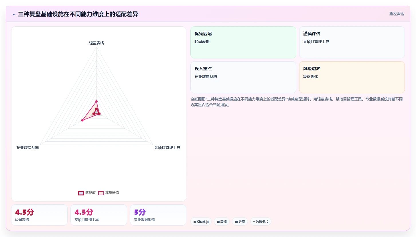 小红书数据分析：增长负责人避坑指南：做账号增长时别忽略复盘口径混乱