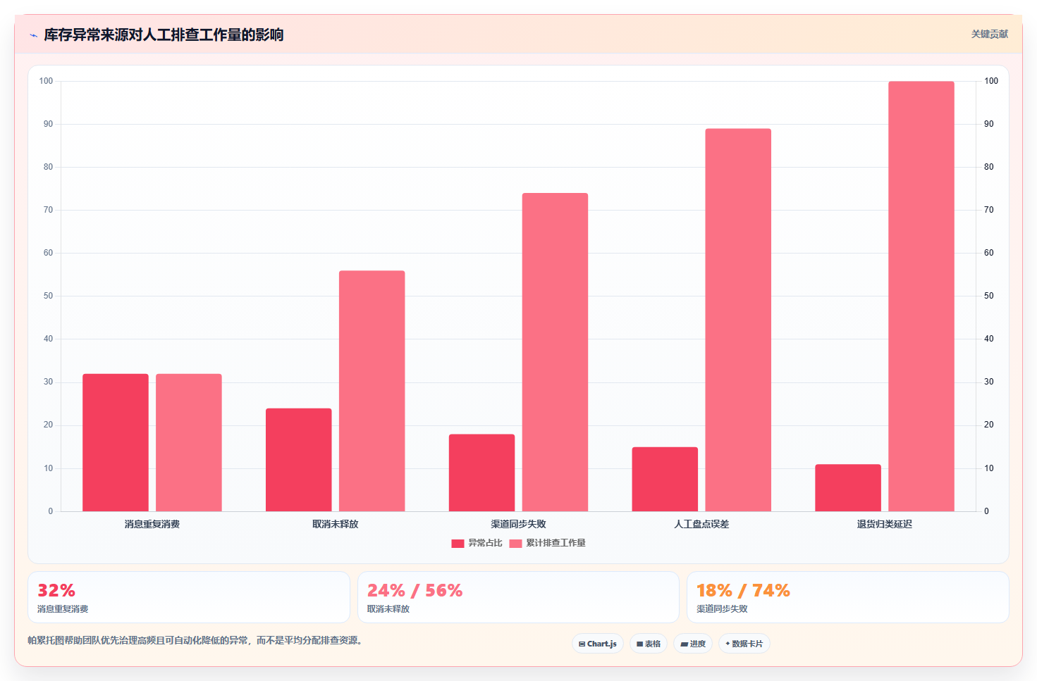 数据库存：电商企业实操指南：围绕库存流水解决“设计难扩展