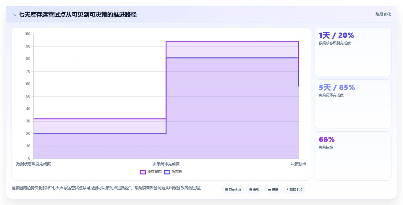 电商库存运营框架:把渠道占用纳入实操教程