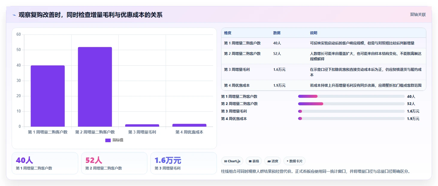 电商crm系统优化清单：复购提升与指标体系的关键动作