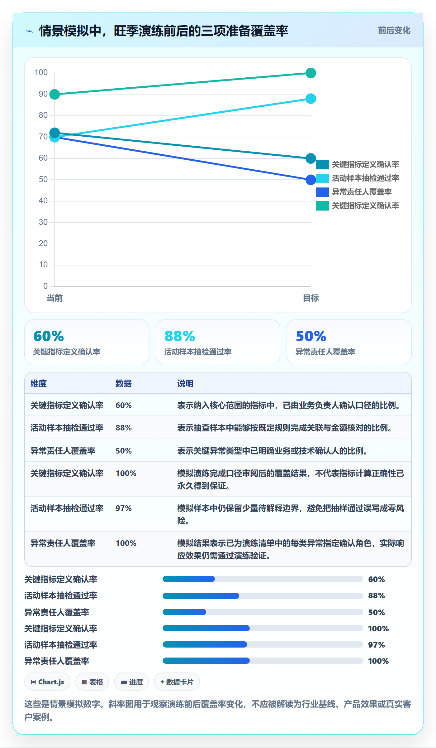 bi 平台场景解析：指标建模中的旺季准备怎么处理