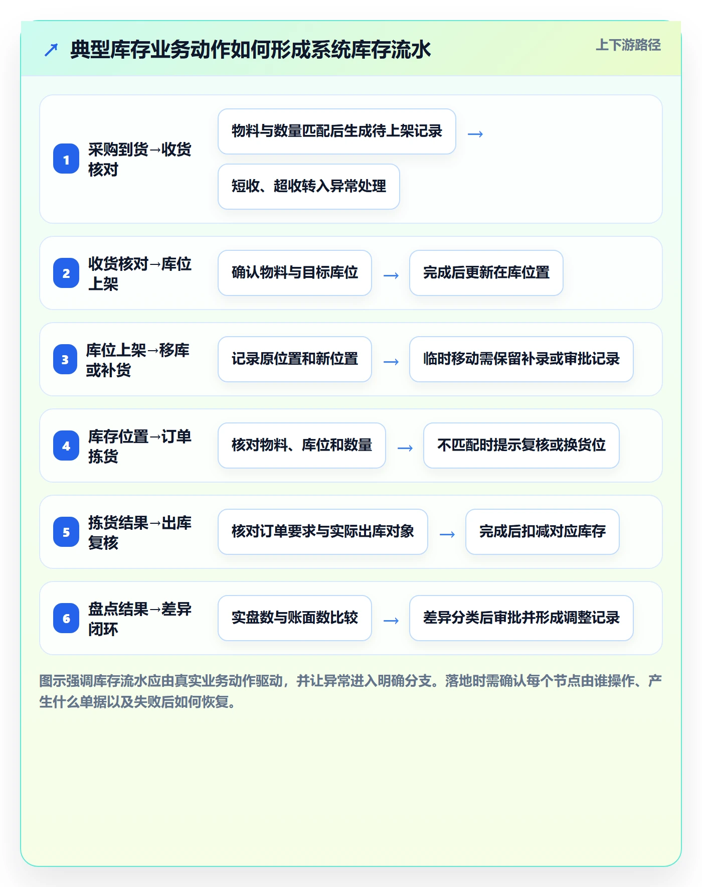 想做好库存管理系统，先掌握成本控制中的条码作业