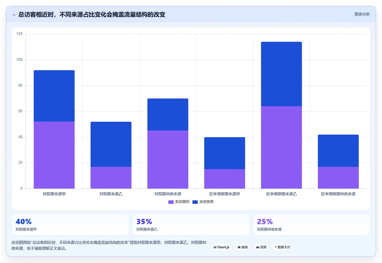 拼多多数据分析工具免费旺季准备：流量来源从哪里开始