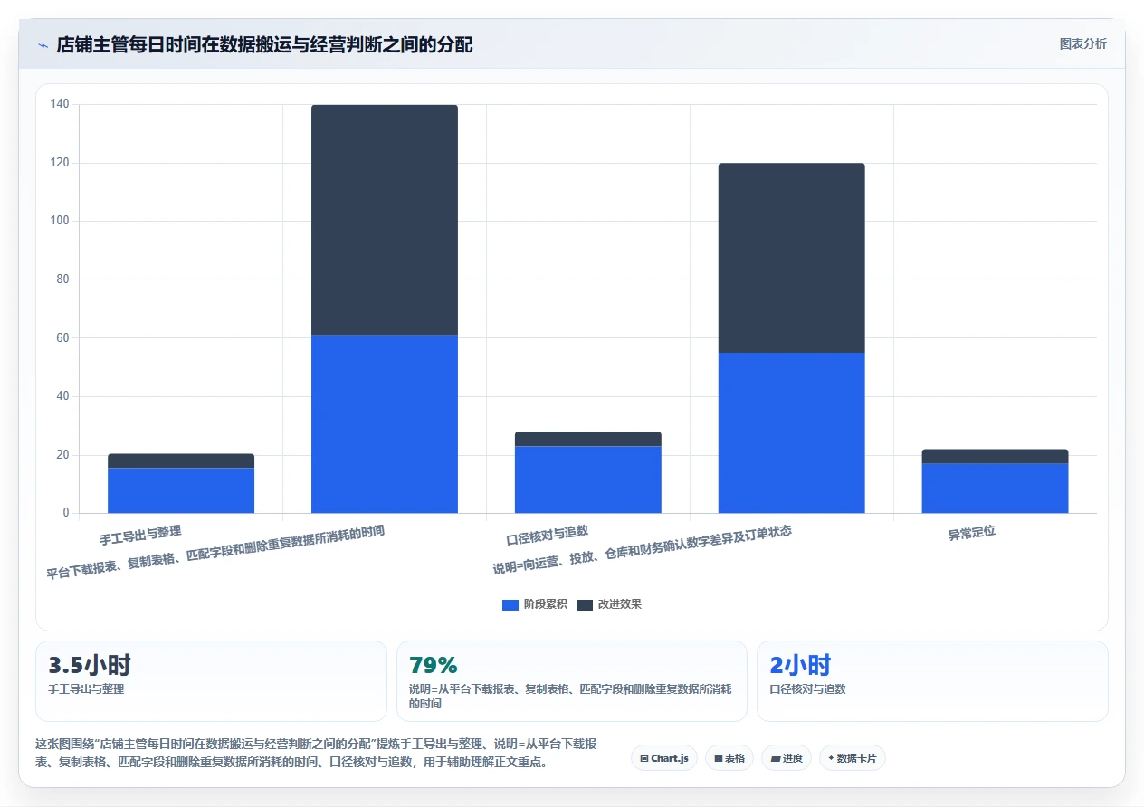 电商辅助软件:店铺主管从数据到行动:用团队协作实现统一数据入口