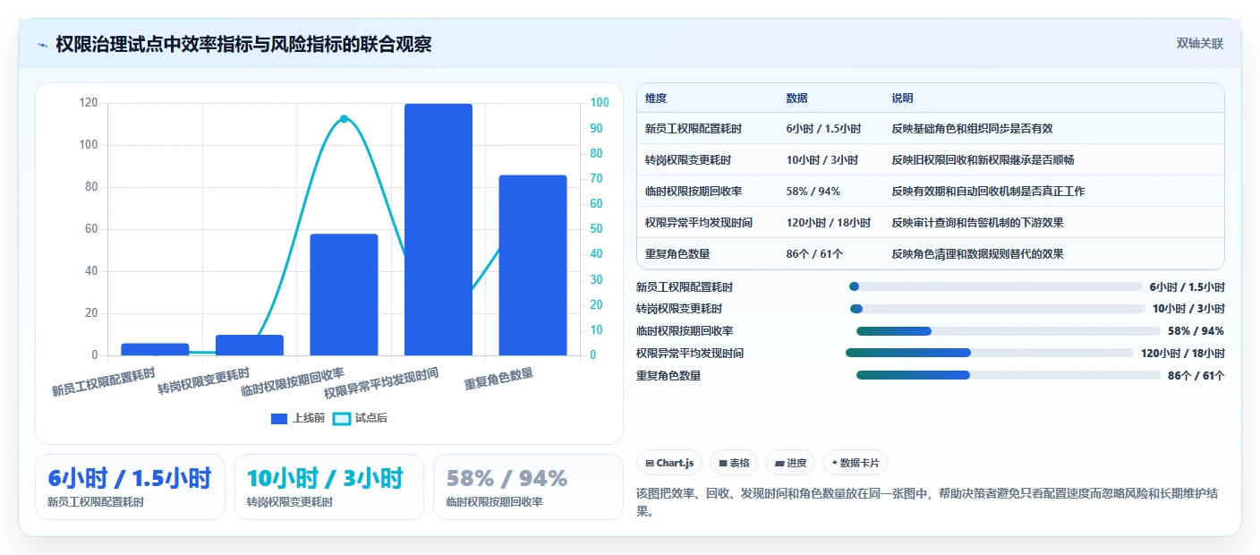 运营管理平台决策指南：用进阶玩法判断权限管理方案
