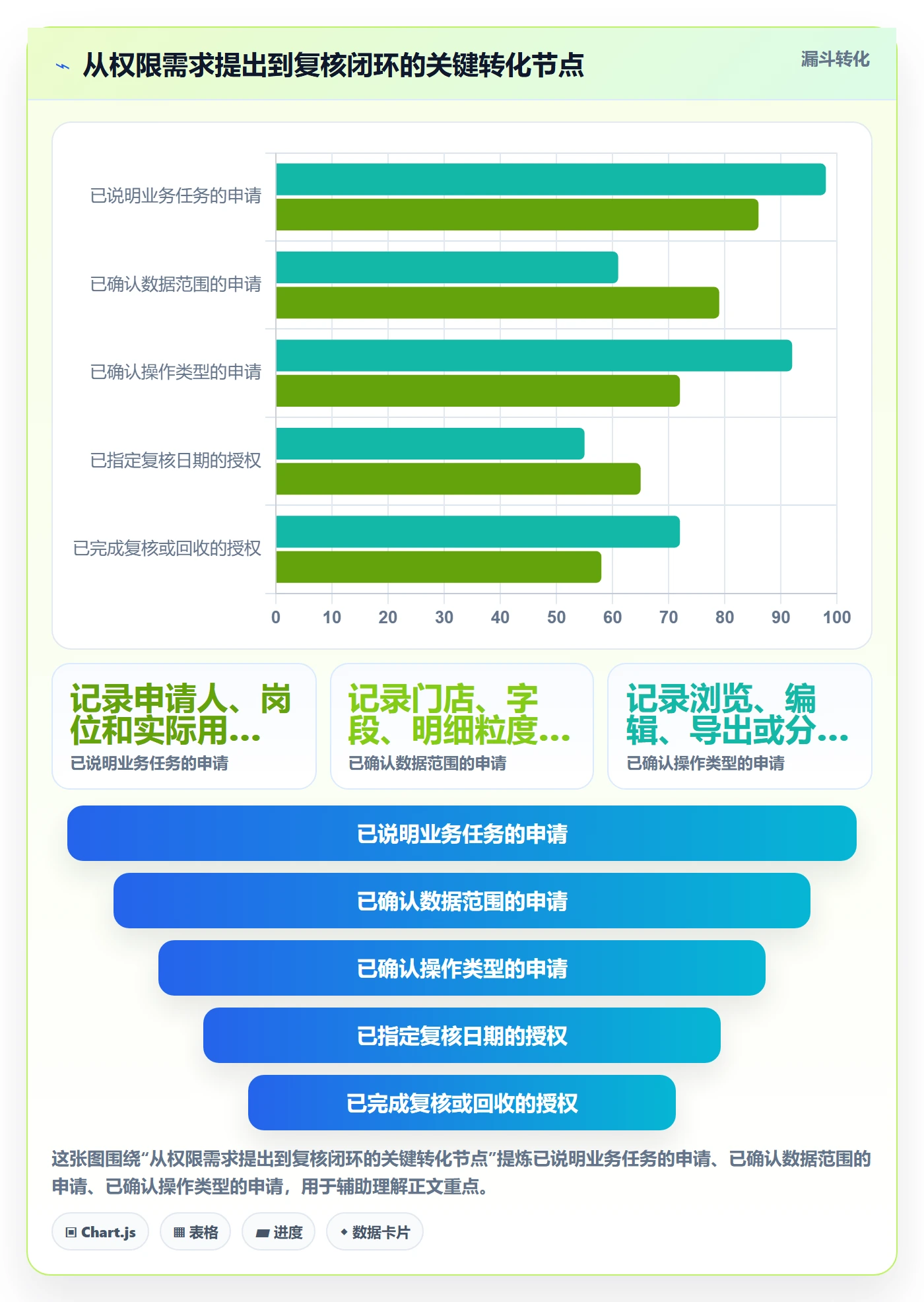 bi 平台运营框架：把权限体系纳入中小商家