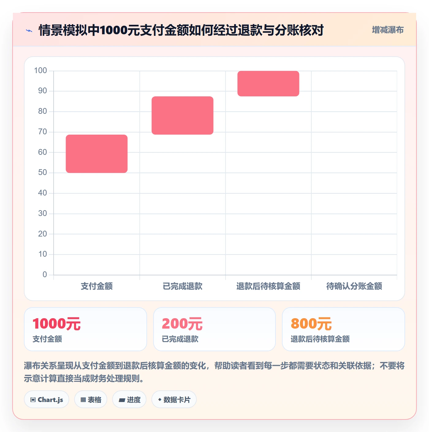 分账系统实施路径：对账管理如何完成数据复盘