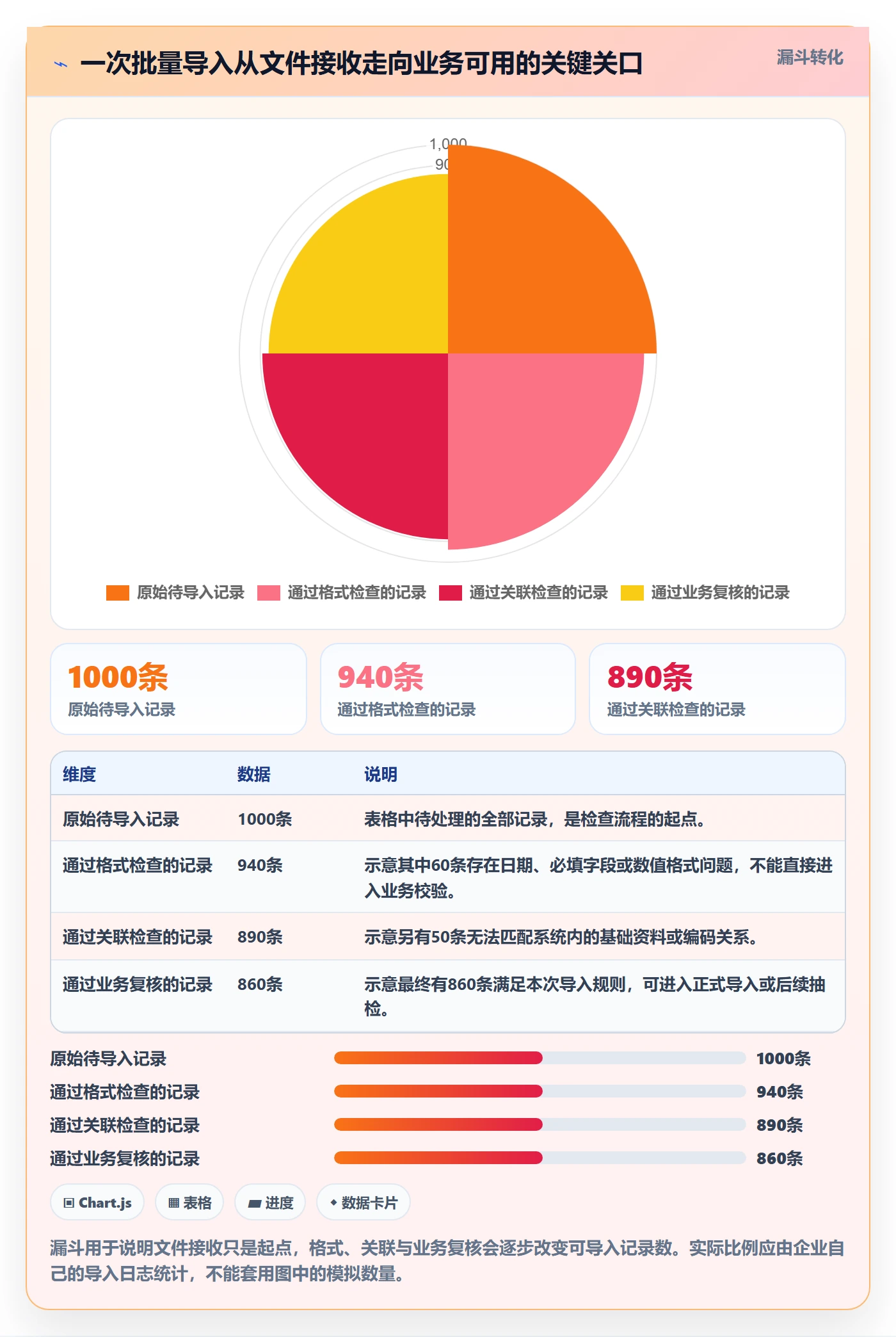 erp数据录入基础课：批量导入相关的落地案例一次讲透