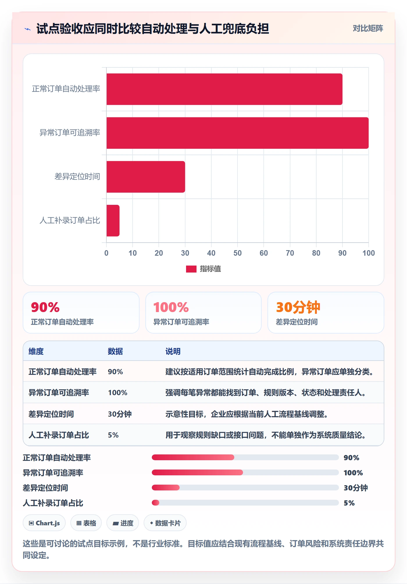 分账系统落地清单：分账规则相关的选型方法事项