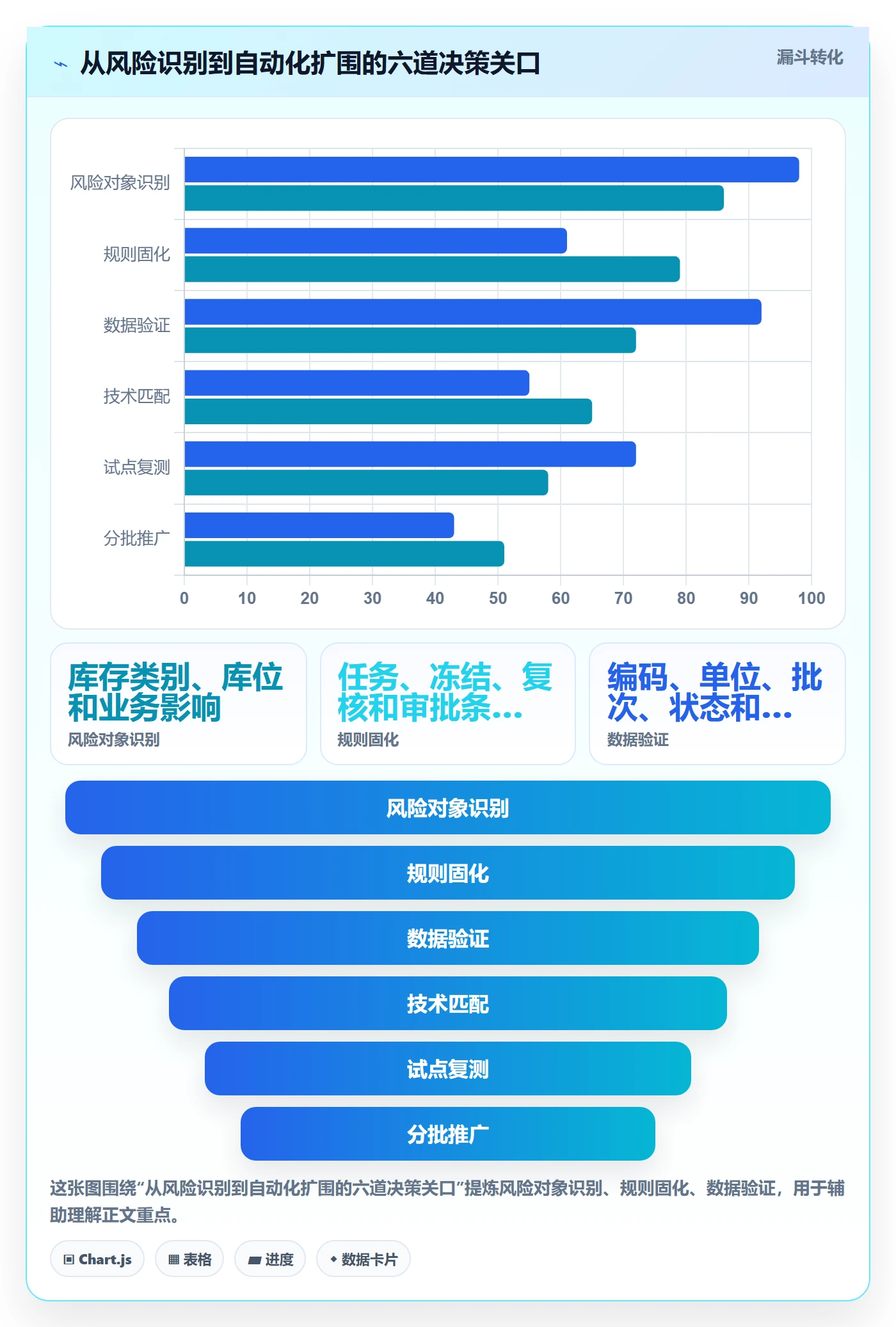 库存管理系统规划方法：盘点管理与自动化方案如何衔接