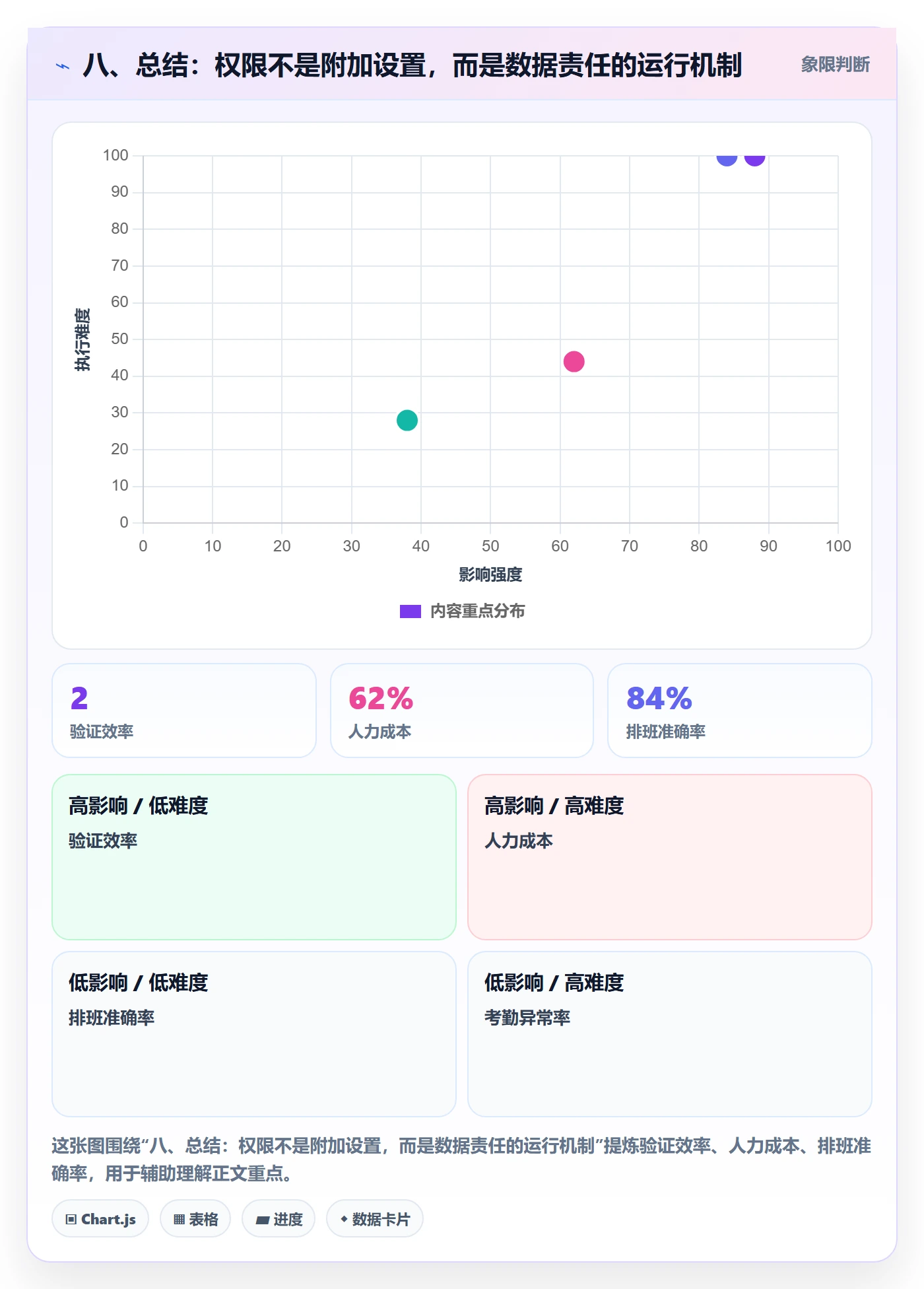 八、总结：权限不是附加设置，而是数据责任的运行机制