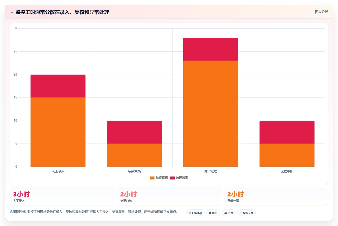拼多多数据分析工具免费方案设计：竞品监控场景的自动化方案怎么做