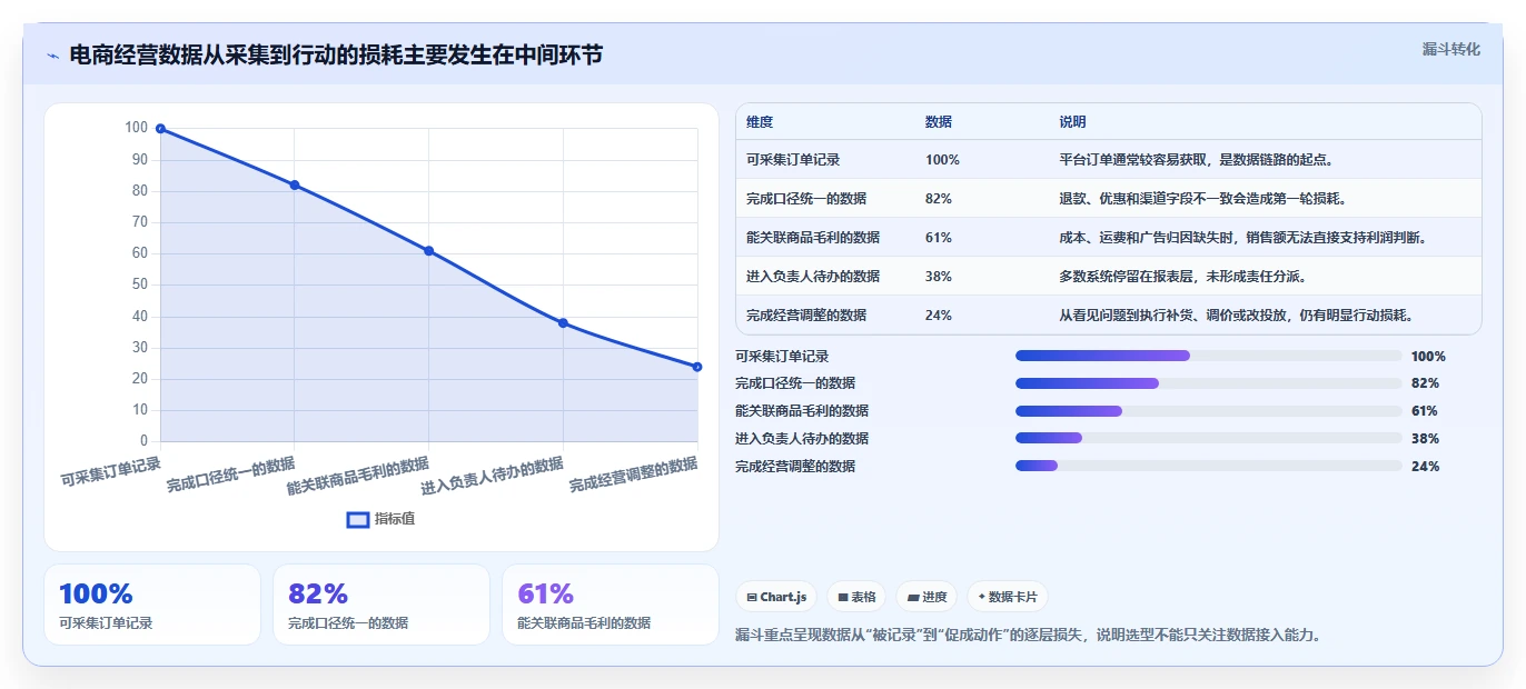 电商辅助软件：创业公司决策指南：面对功能重复如何兼顾降低选型风险