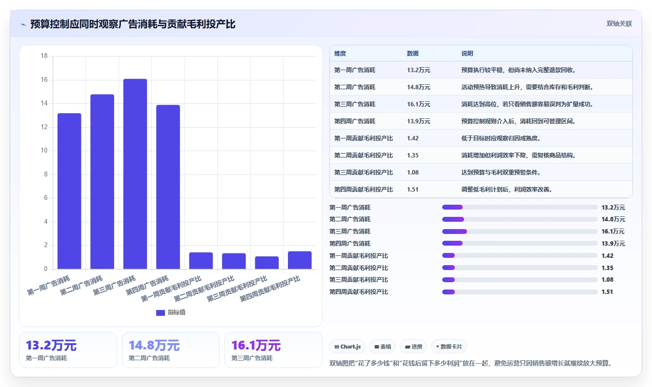 电商辅助软件：运营助理怎么用：从营销自动化到控制软件预算
