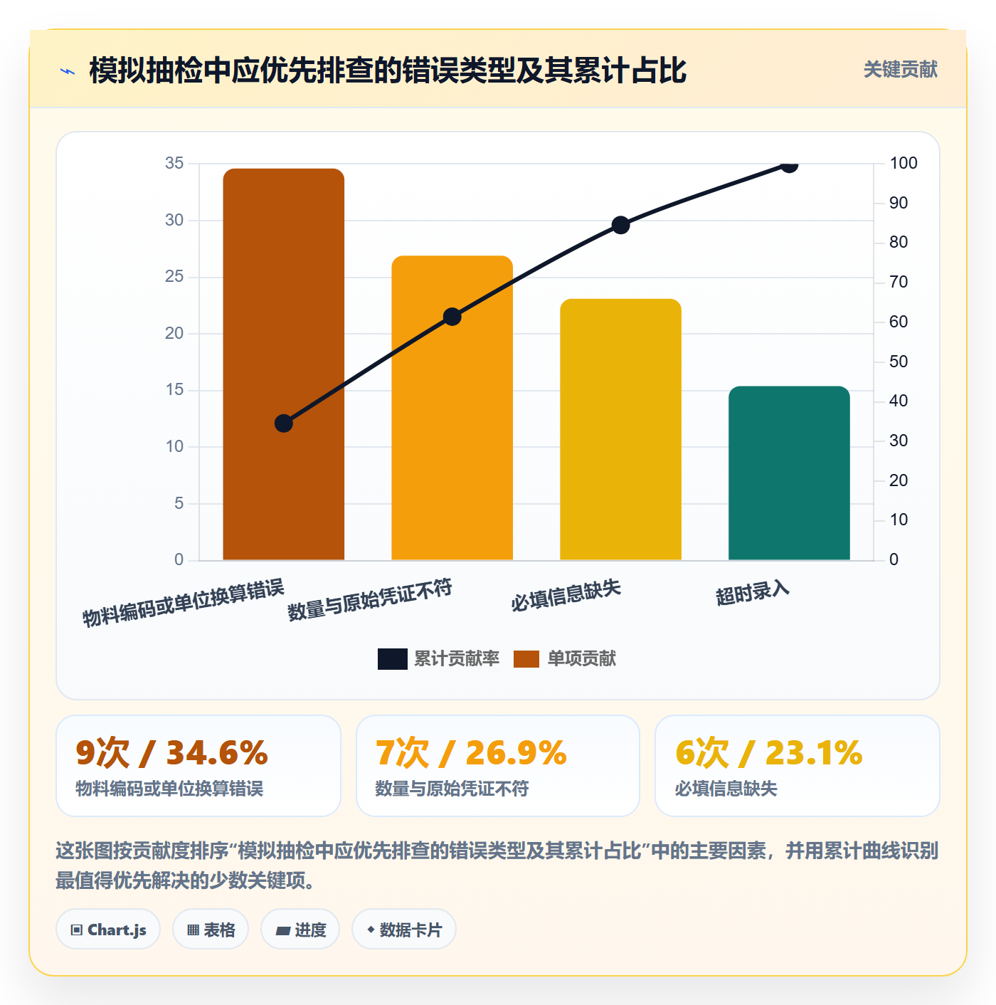 erp数据录入实践指南：质量检查的指标体系怎样更有效