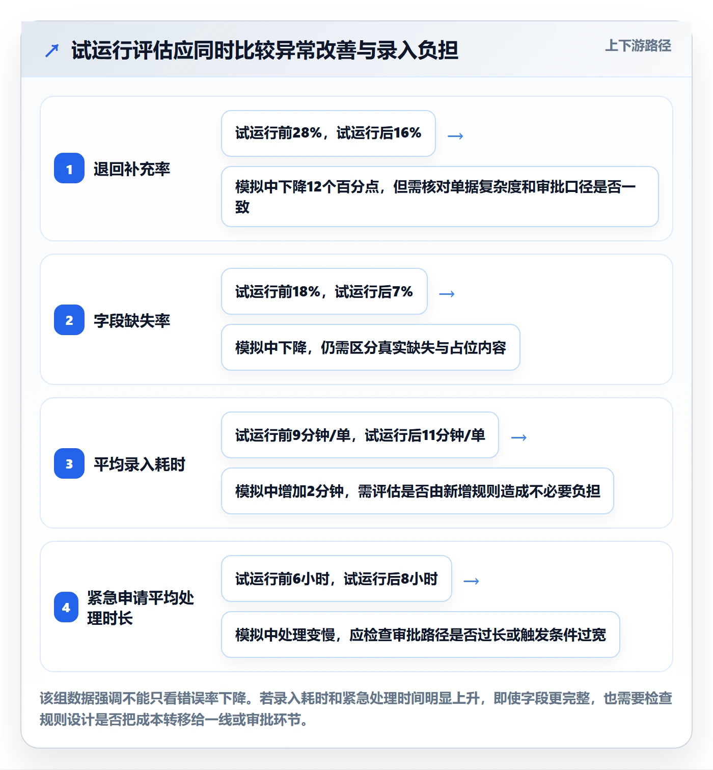 erp数据录入配置指南：单据规范需要哪些精细化运营设置