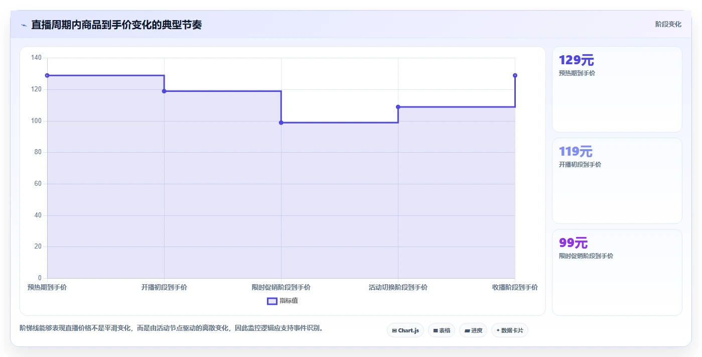 电商辅助软件：直播团队常见问题汇总：价格监控与学习门槛高一次讲清