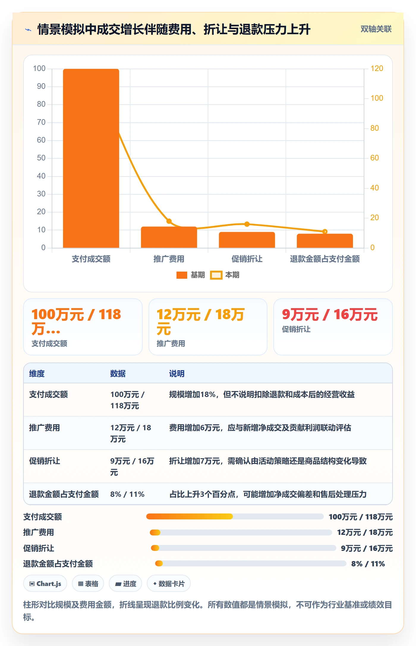店铺运营管理业务拆解：经营目标为什么影响指标体系