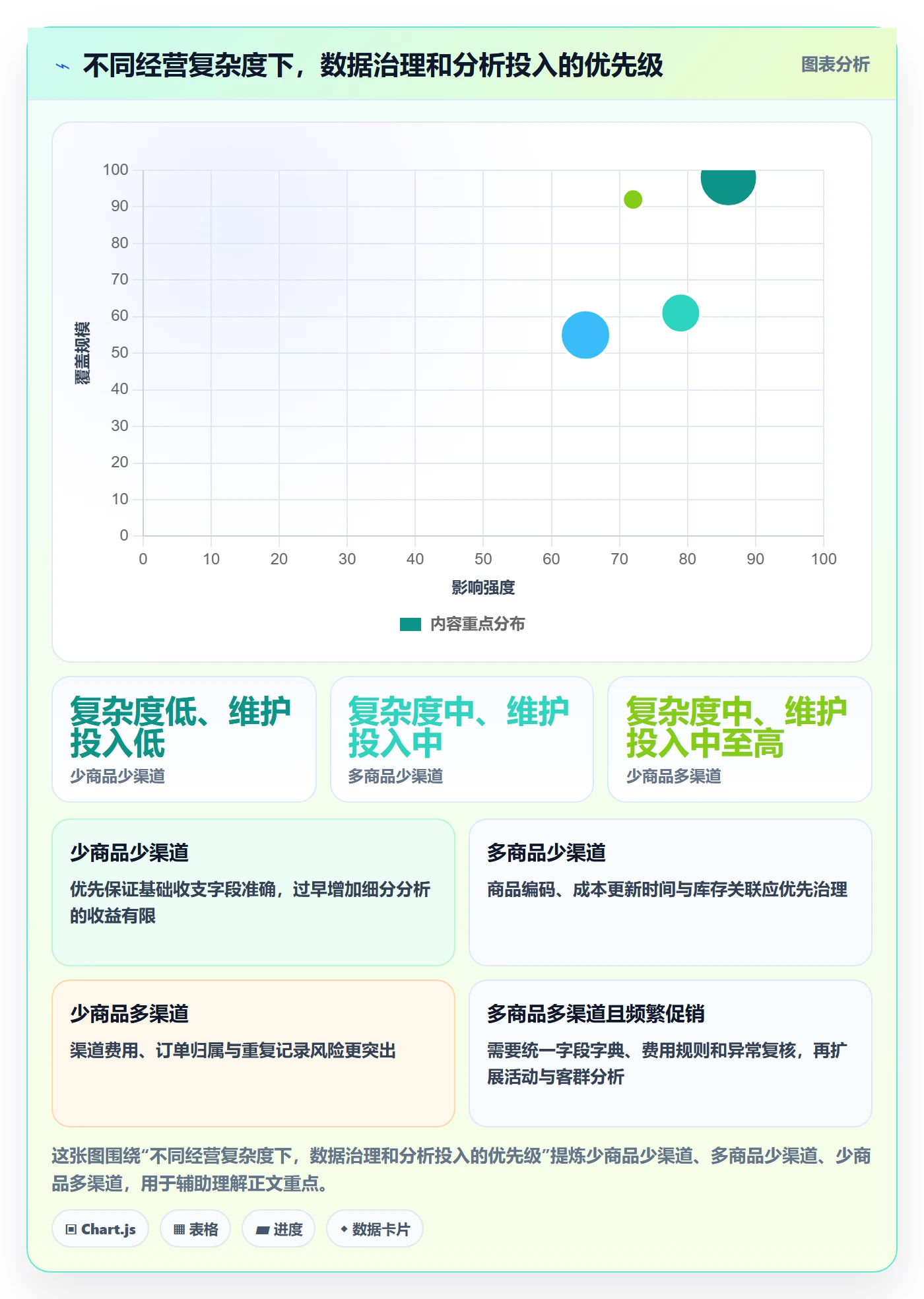店铺运营管理怎么选？利润核算相关的进阶玩法判断标准