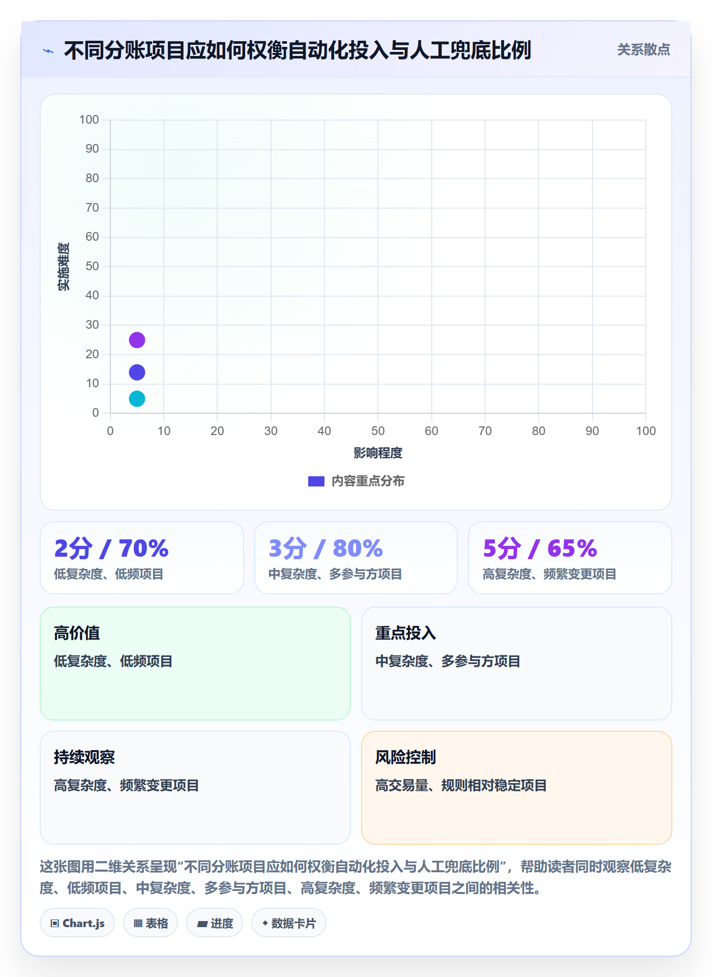 分账系统系统搭建:接口对接从哪里开始