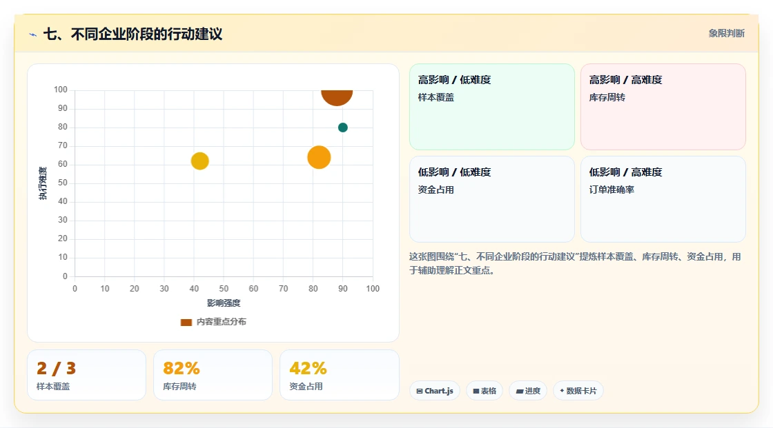 七、不同企业阶段的行动建议