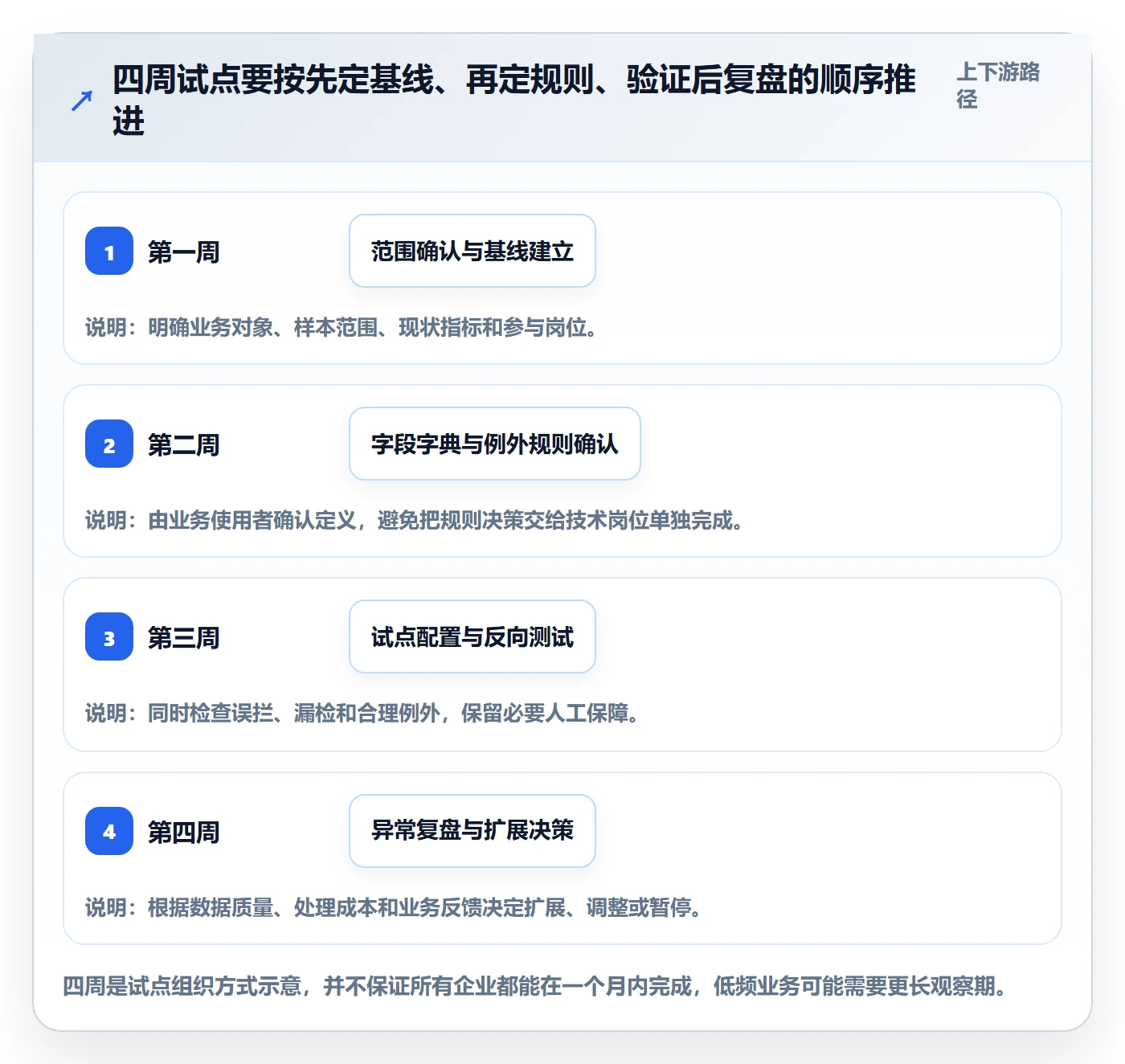 erp数据录入怎么落地？从质量检查讲清精细化运营