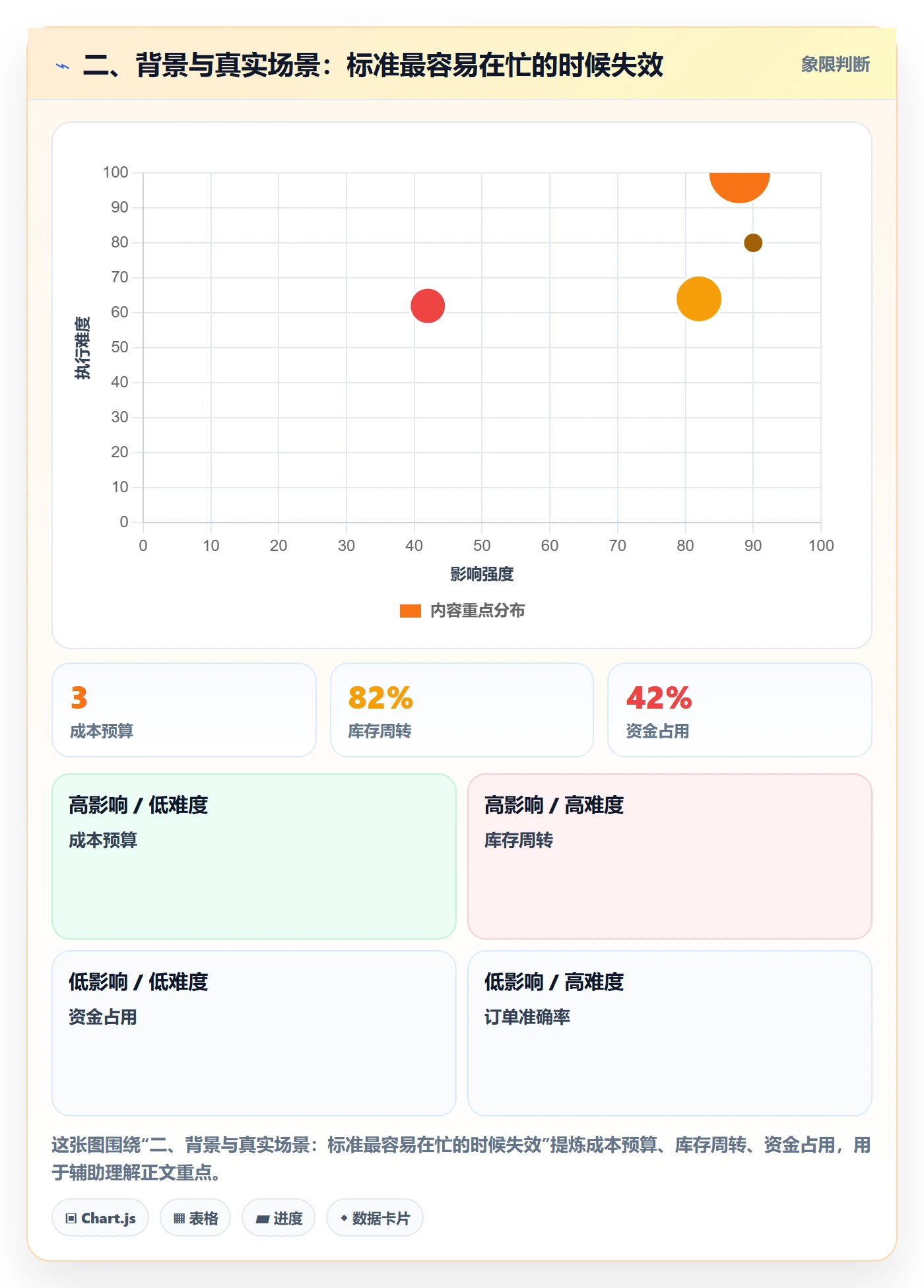二、背景与真实场景：标准最容易在忙的时候失效