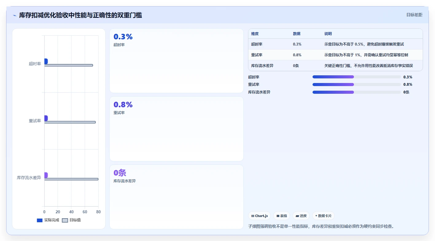 数据库存:技术负责人团队协同指南:超卖排查如何提升提升查询性能
