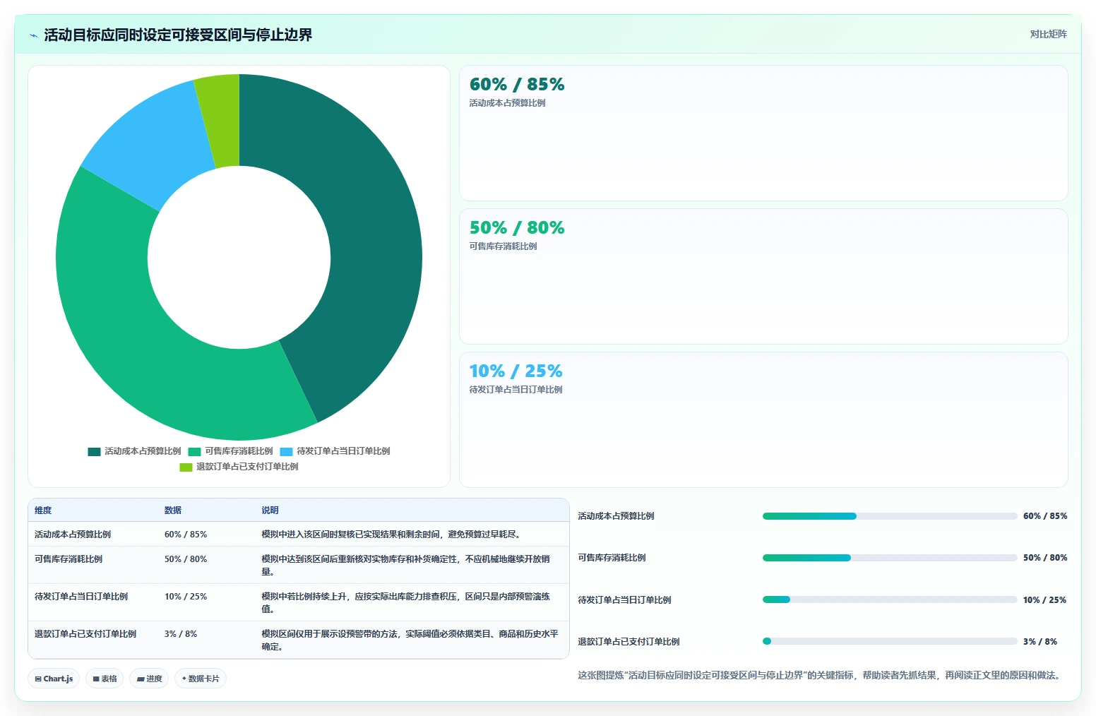 店铺运营包括哪些方面配置指南:活动运营需要哪些中小商家设置