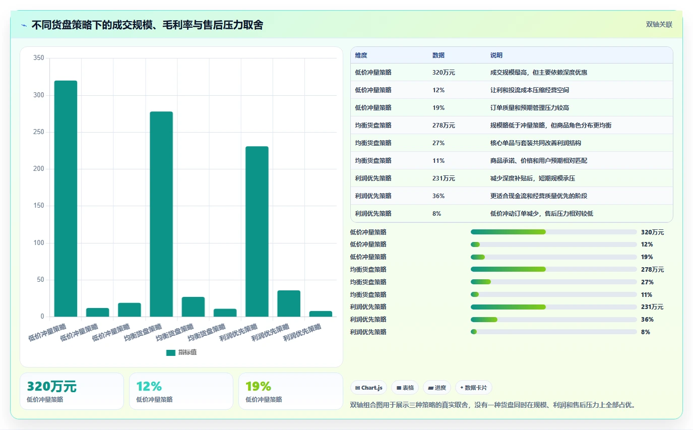 直播数据复盘：品牌商家年度规划：大促直播怎样持续改善重构货盘组合