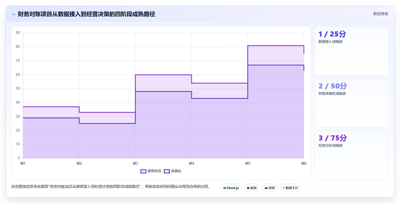 电商辅助软件：品牌商家成本视角：财务对账如何避免效果难评估