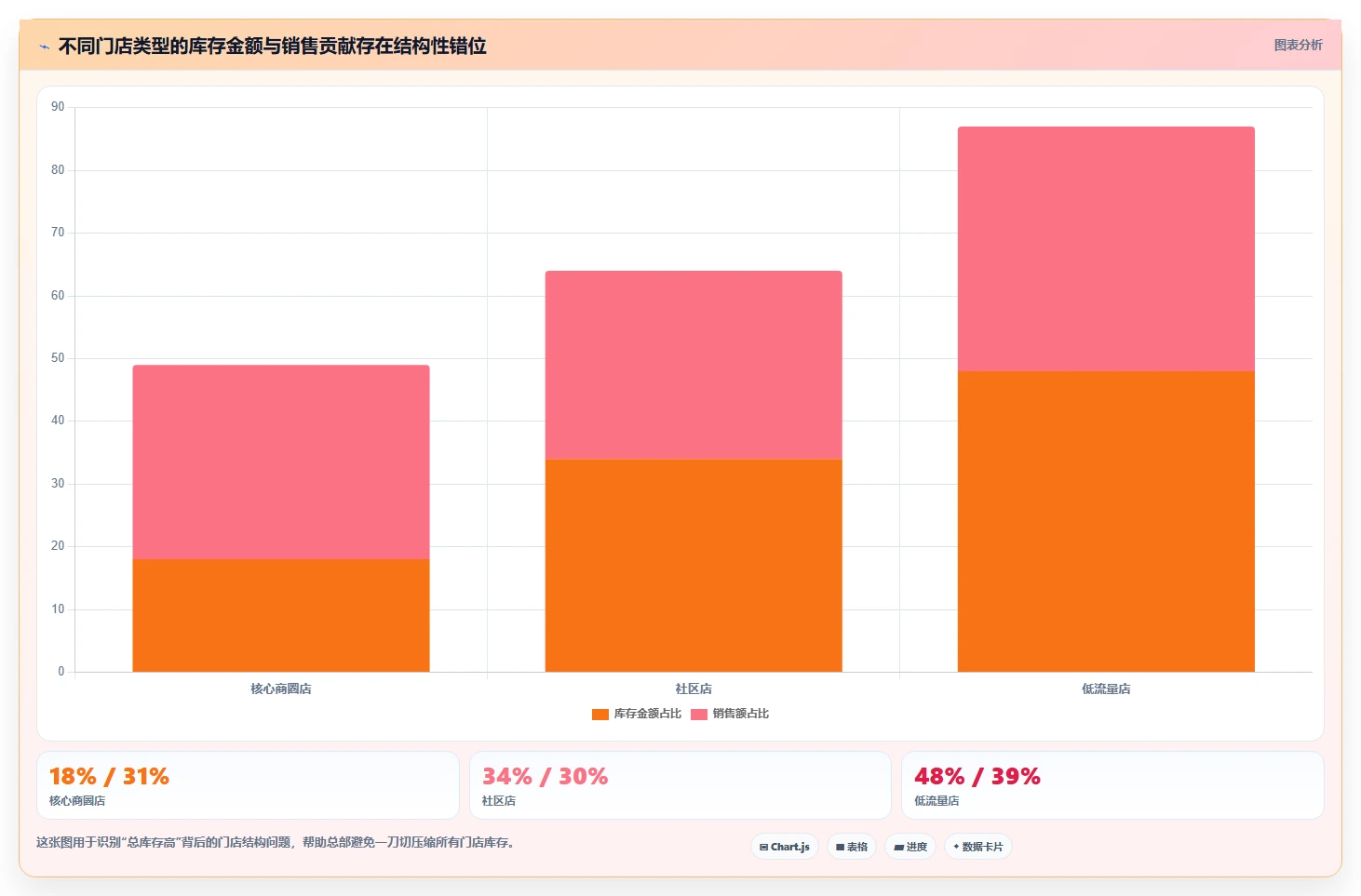 电商进销存:连锁企业年度规划:降本增效怎样持续改善支撑多店增长