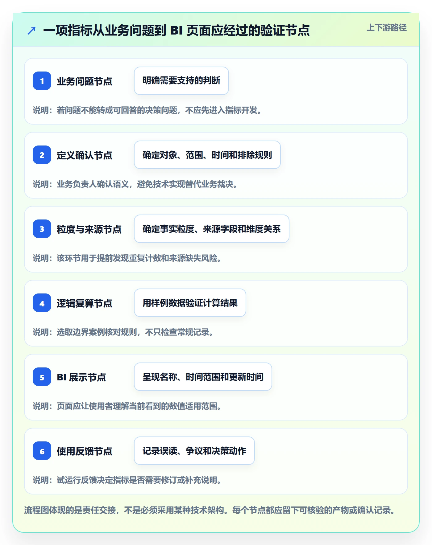 bi 平台怎么优化？先从指标建模的指标体系入手