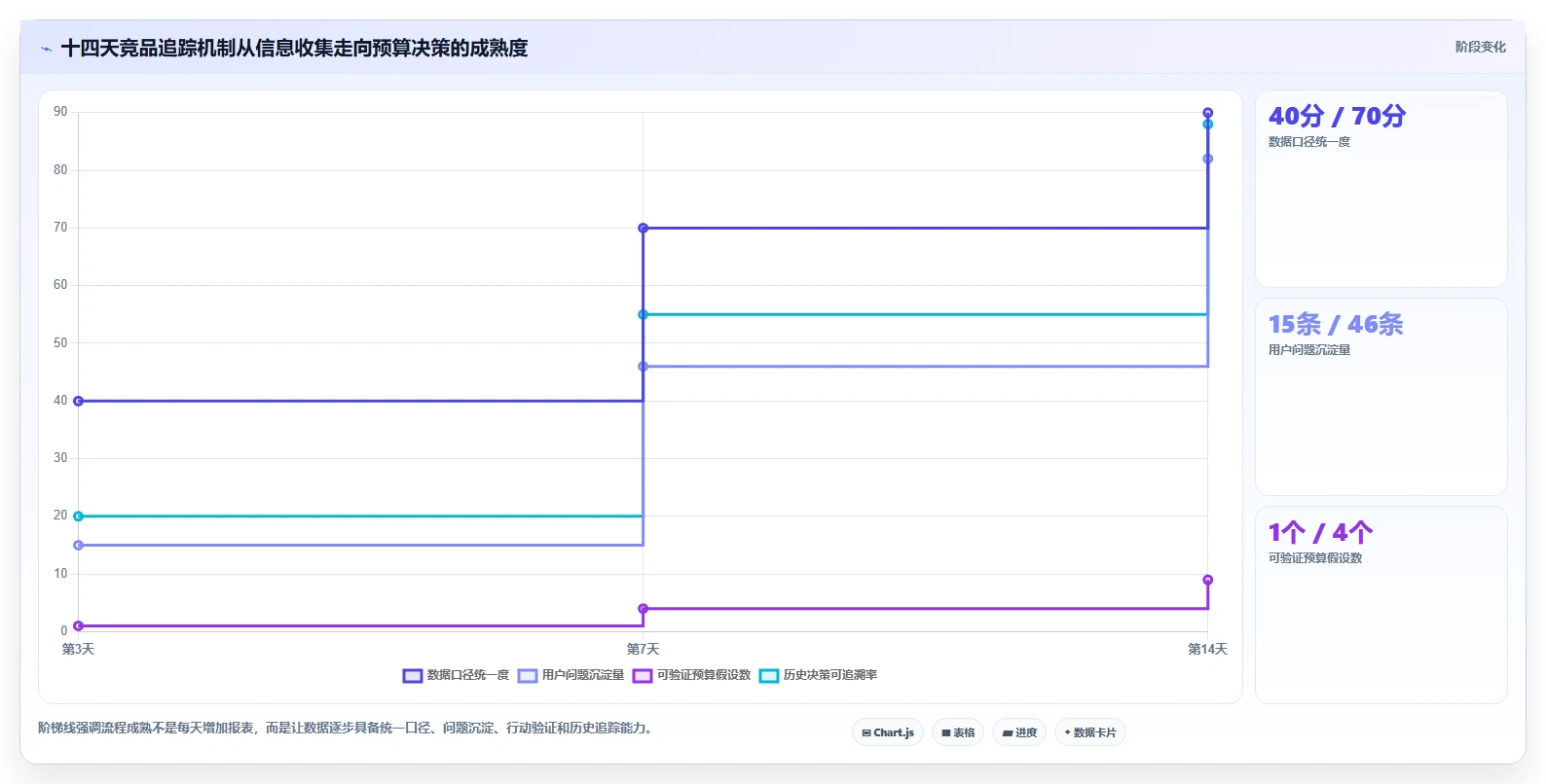 小红书数据分析：投放团队管理方法：把竞品追踪转化为优化投放预算