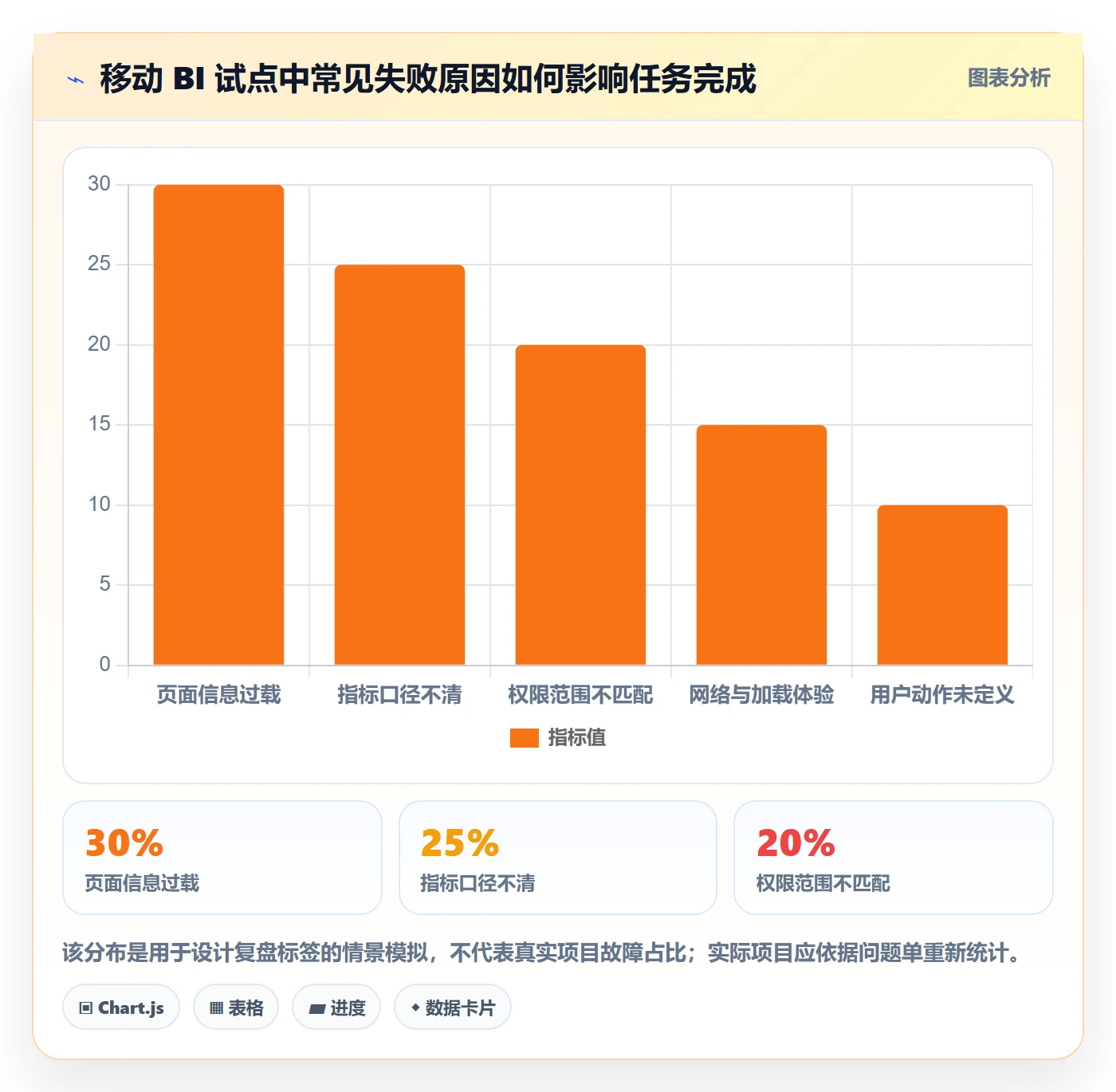 bi 平台实施路径：移动查看如何完成落地案例