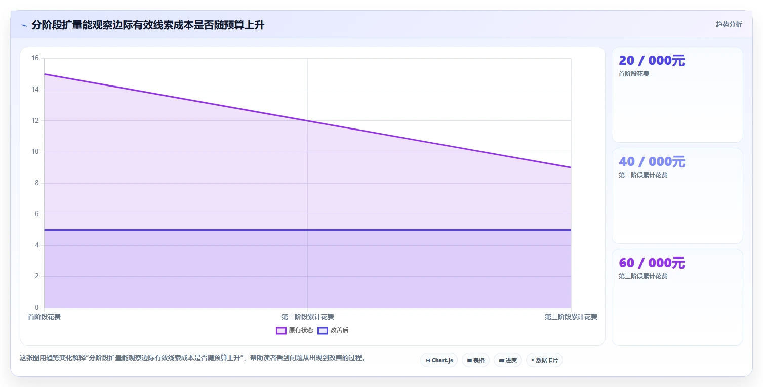 运营数据怎么用？渠道对比场景下的数据复盘拆解