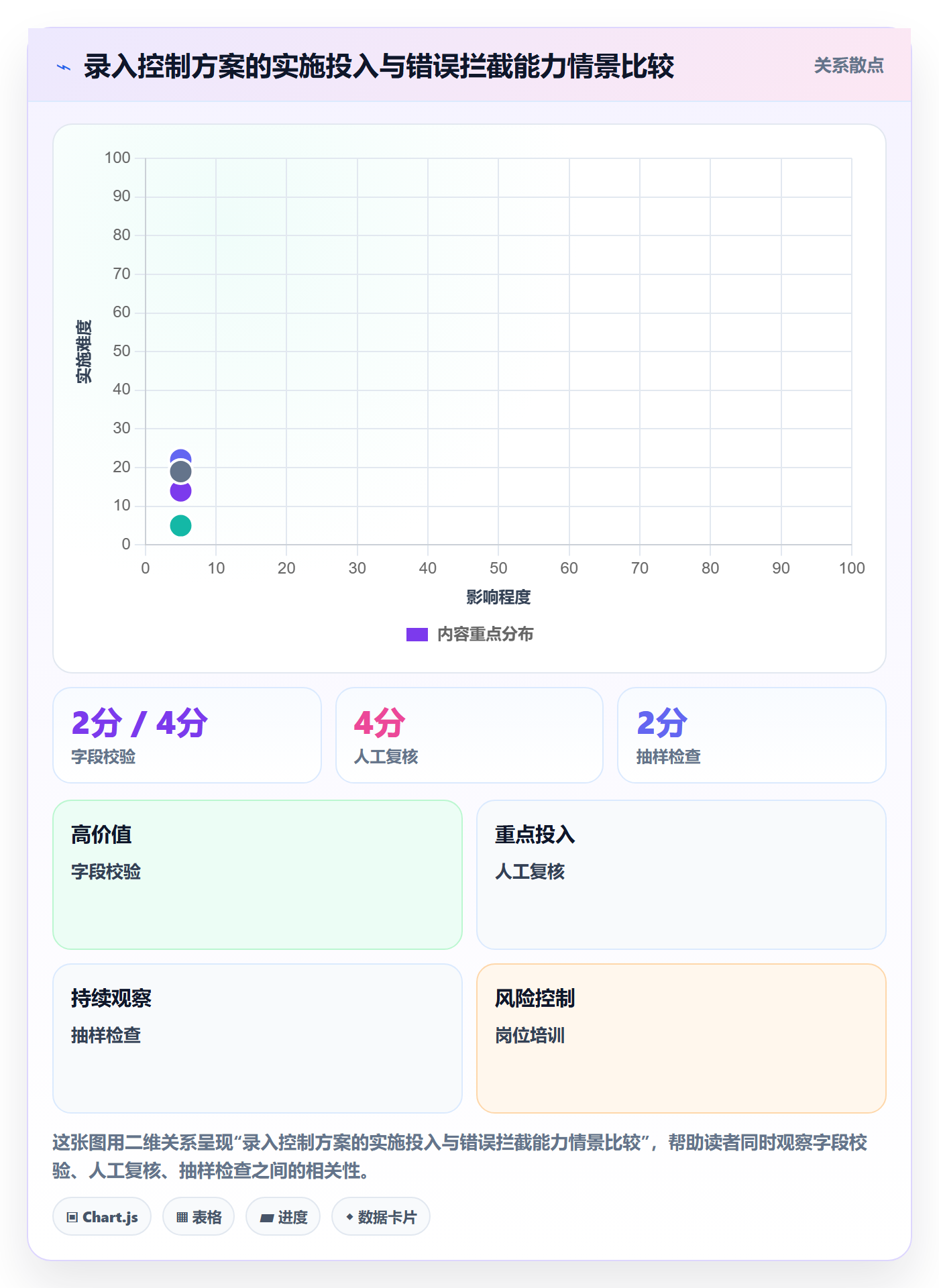 erp数据录入实战复盘：从错误修正验证标准化管理效果