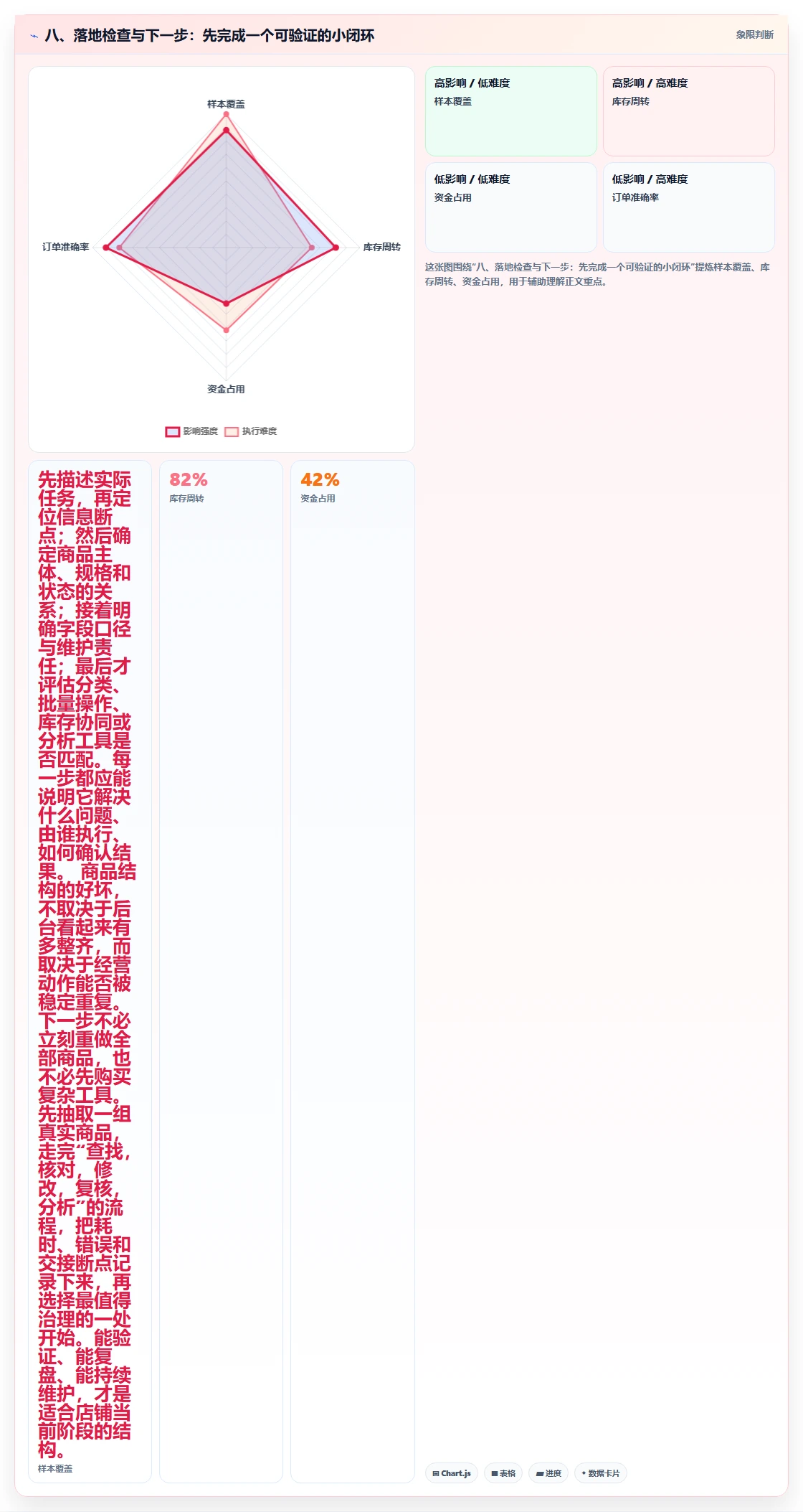 八、落地检查与下一步：先完成一个可验证的小闭环
