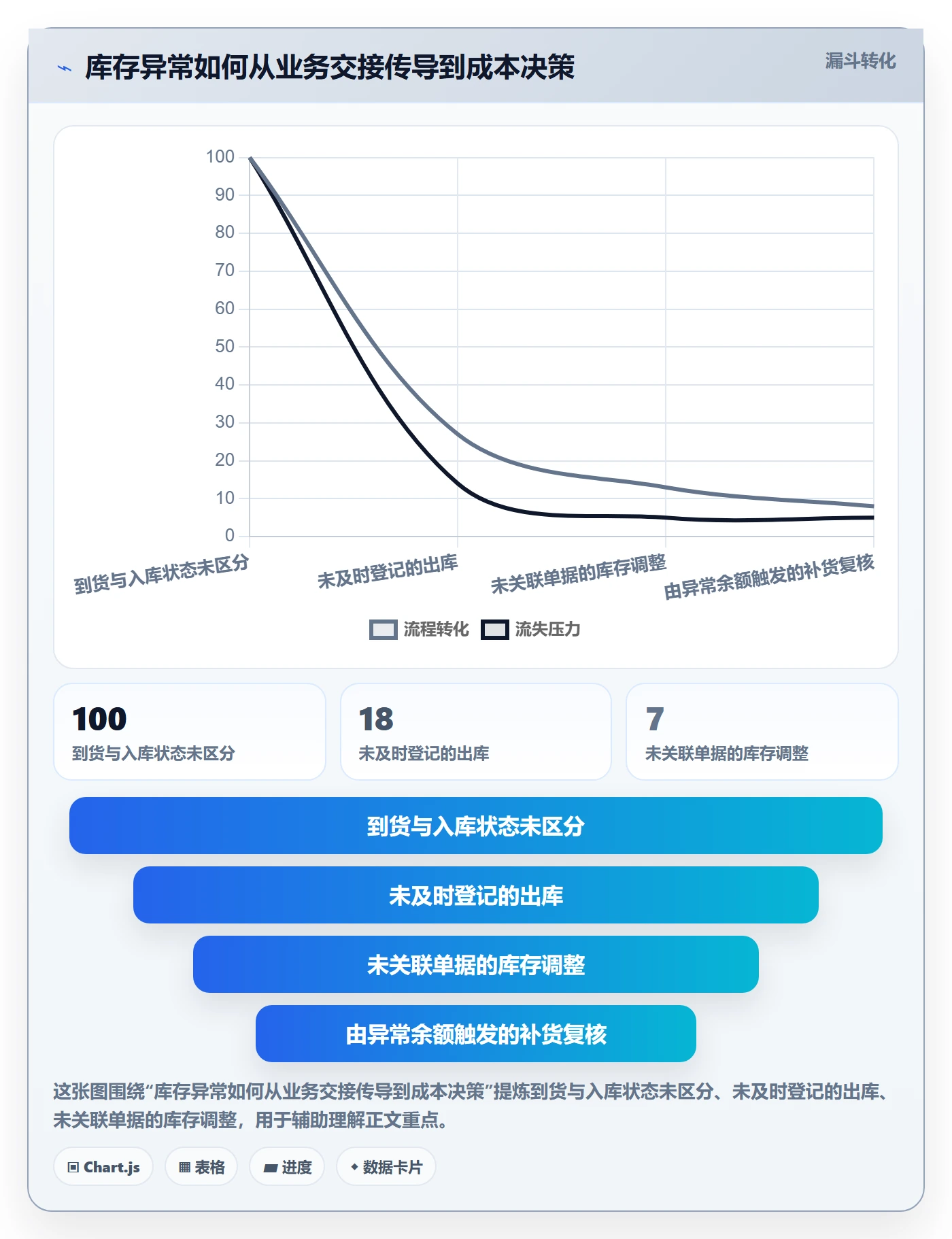 库存管理系统怎么管?以库存台账为核心的成本控制方案