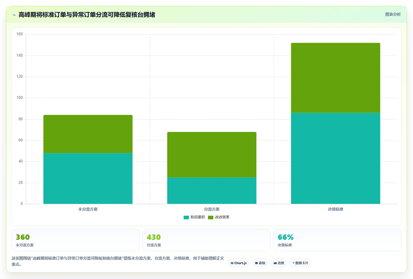 电商仓储管理：供应链负责人选型思路：新品上架应重点评估打包复核