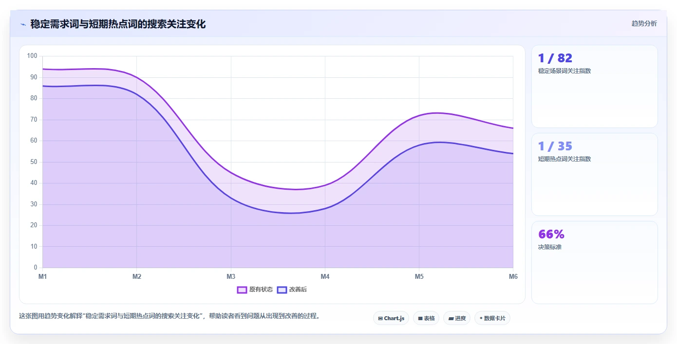 小红书数据分析：电商卖家新手问答：关键词热度做不好会出现哪些账号增长慢