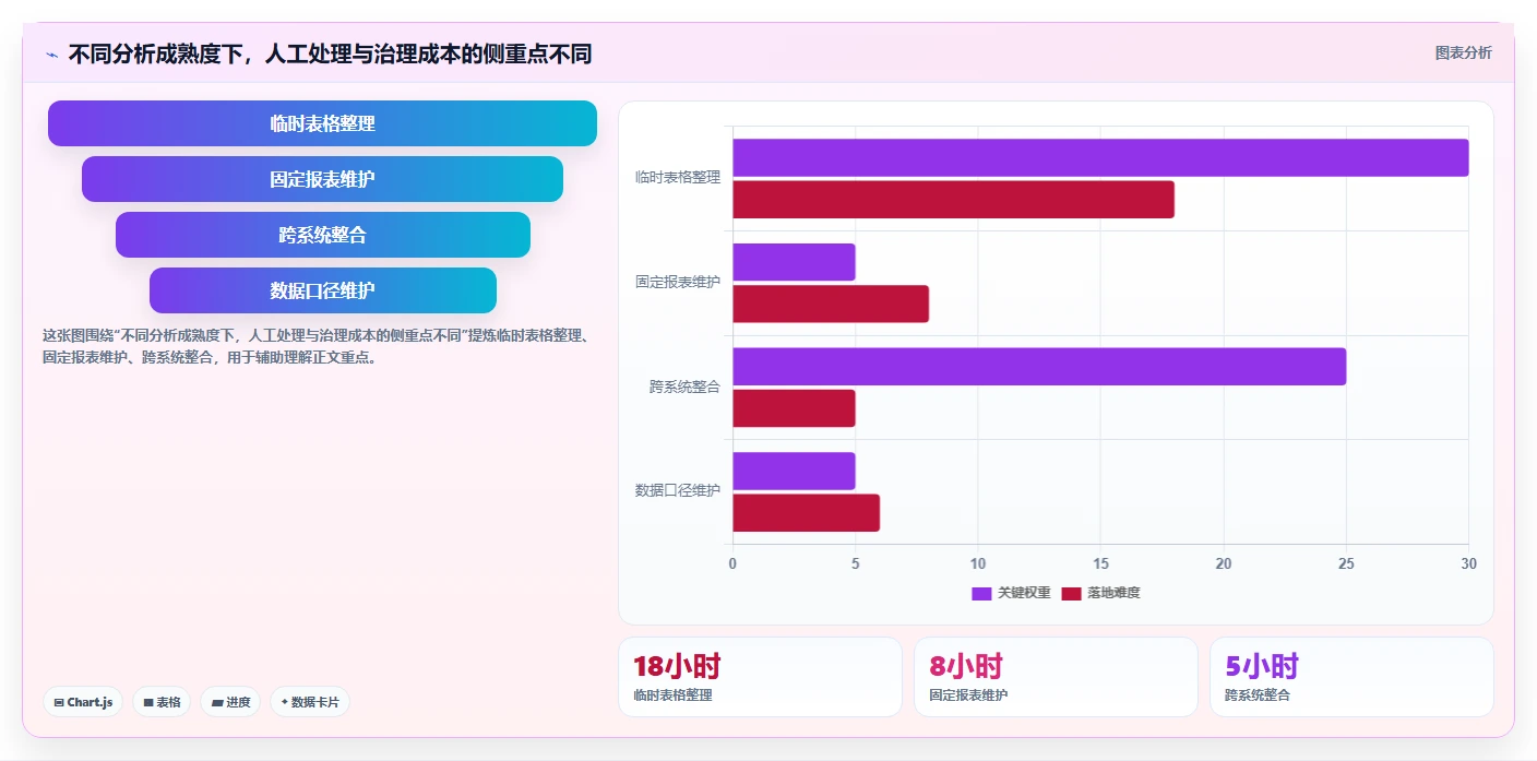 电商数据运营实践指南：用户洞察的实操教程怎样更有效