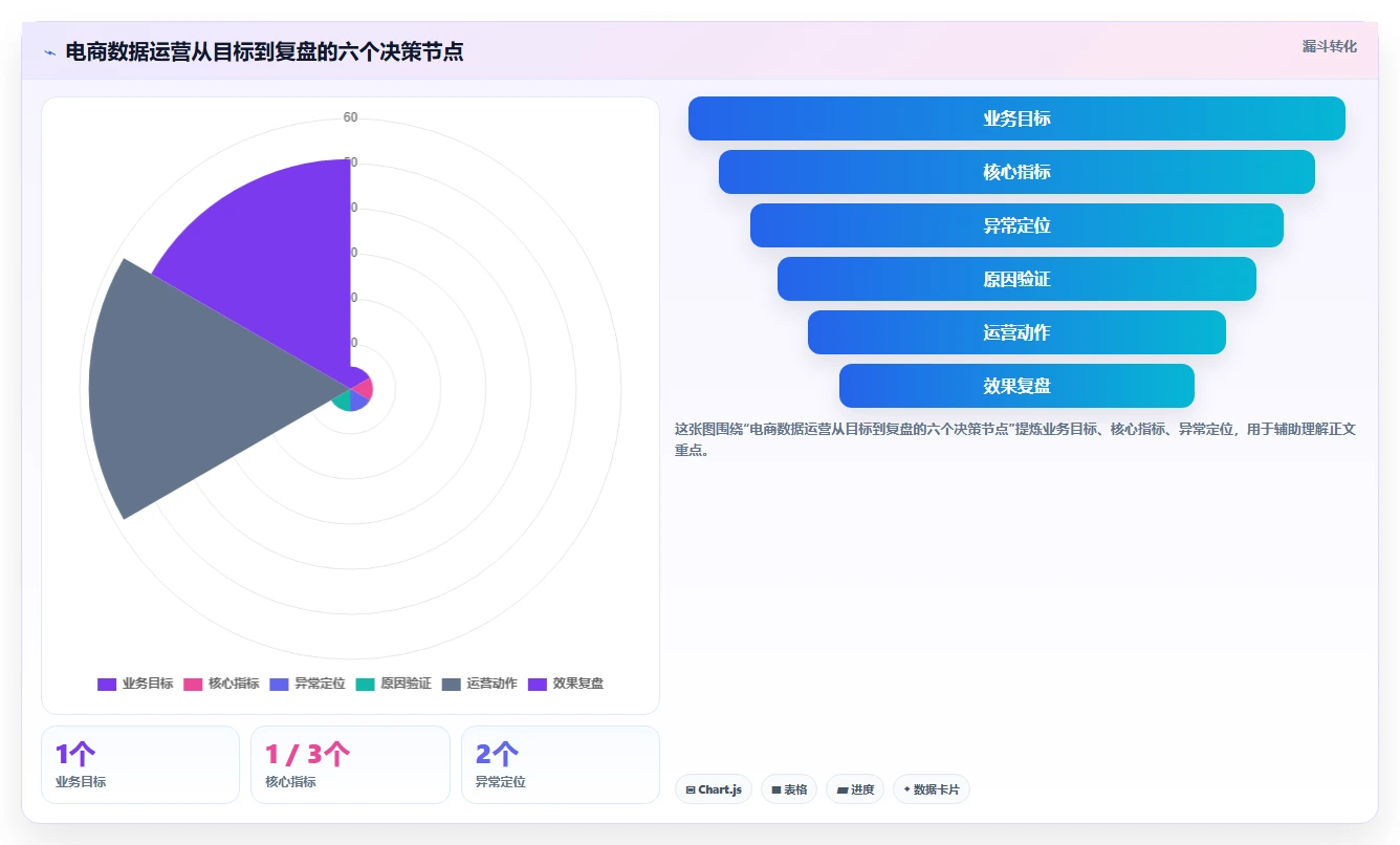 电商数据运营怎么用？数据体系场景下的进阶玩法拆解